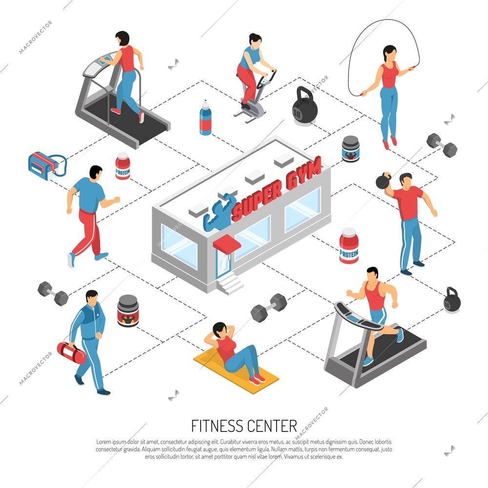 Fitness gym center isometric flowchart poster with exercising people strength crunch workout equipment and supplements vector illustration