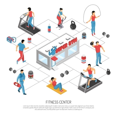 Fitness gym center isometric flowchart poster with exercising people strength crunch workout equipment and supplements vector illustration