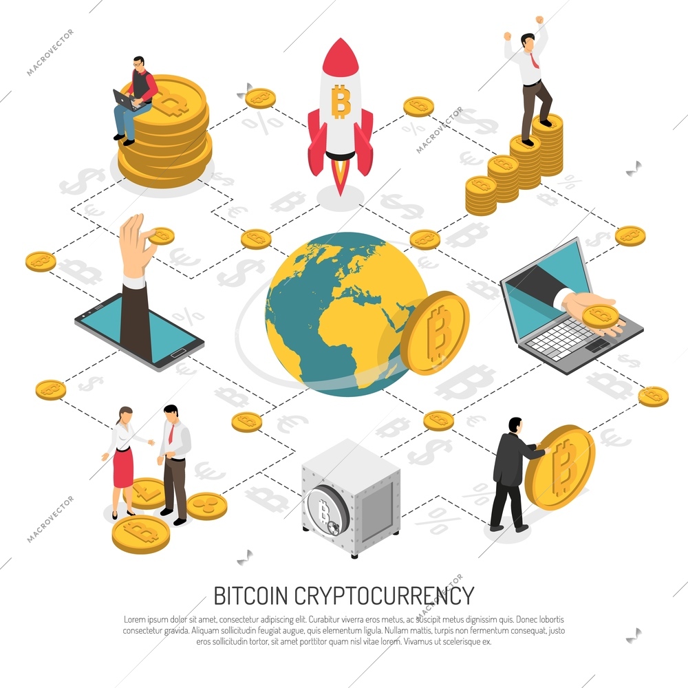 ICO initial coin offering flowchart style isometric poster with investing in new profitable cryptocurrency symbols vector illustration