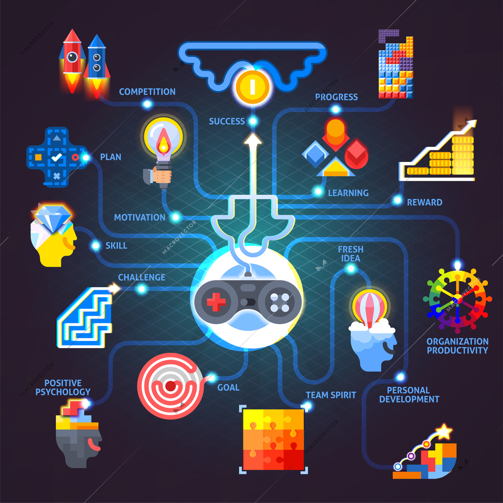 Gamification principles elements applications flat colorful glowing flowchart design with  black background vector illustration