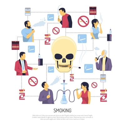 Smoking negative health effects warning flowchart style  poster with large skull with cigarette central image  vector illustration