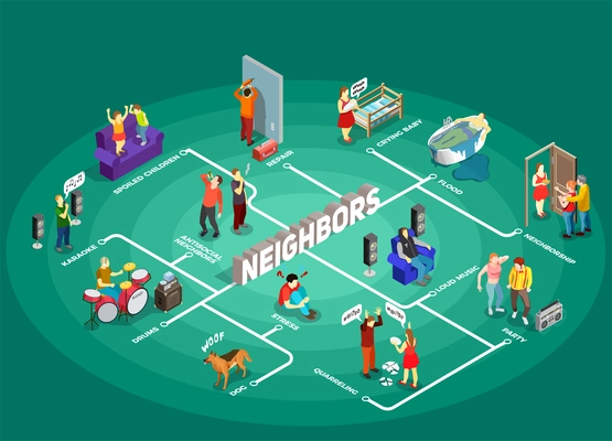 Neighbors isometric flowchart on turquoise background with baby cry, karaoke, repair, loud music, barking dog vector illustration