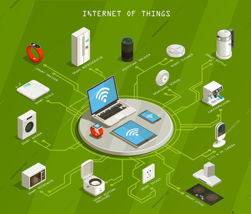 Internet of things isometric flowchart on green background with wifi, mobile devices, smart household appliances vector illustration