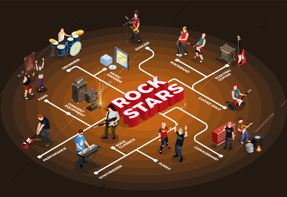 Rock stars isometric flowchart on dark background with artists and fans, music awards, concert equipment vector illustration