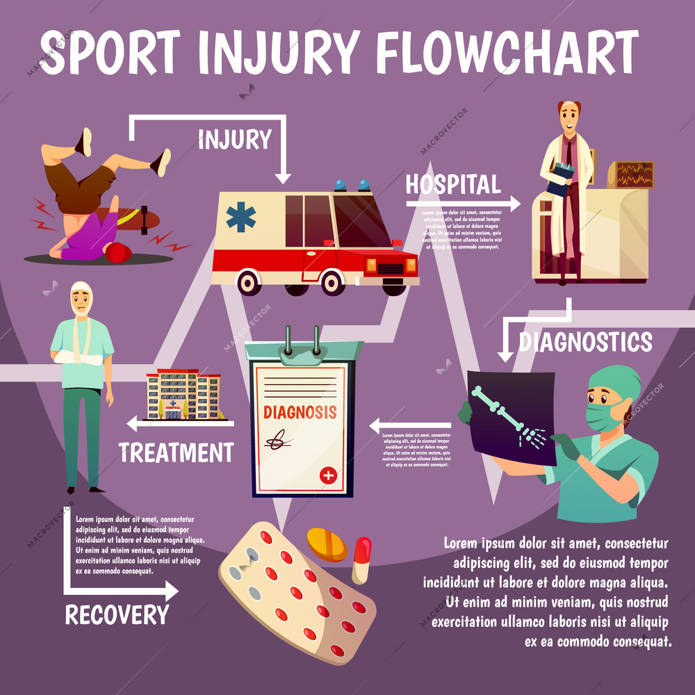 Sport injury flat colorful flowchart with isolated images of doctors and traumatised persons text and arrows vector illustration