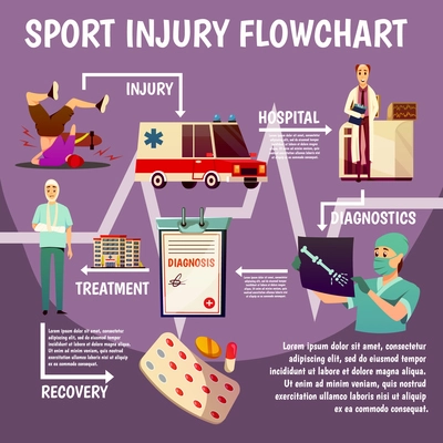 Sport injury flat colorful flowchart with isolated images of doctors and traumatised persons text and arrows vector illustration