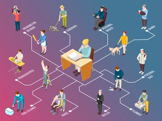 Domestic servant isometric flowchart on gradient background with butler, housekeeper, pool cleaner, plumber, personal driver vector illustration