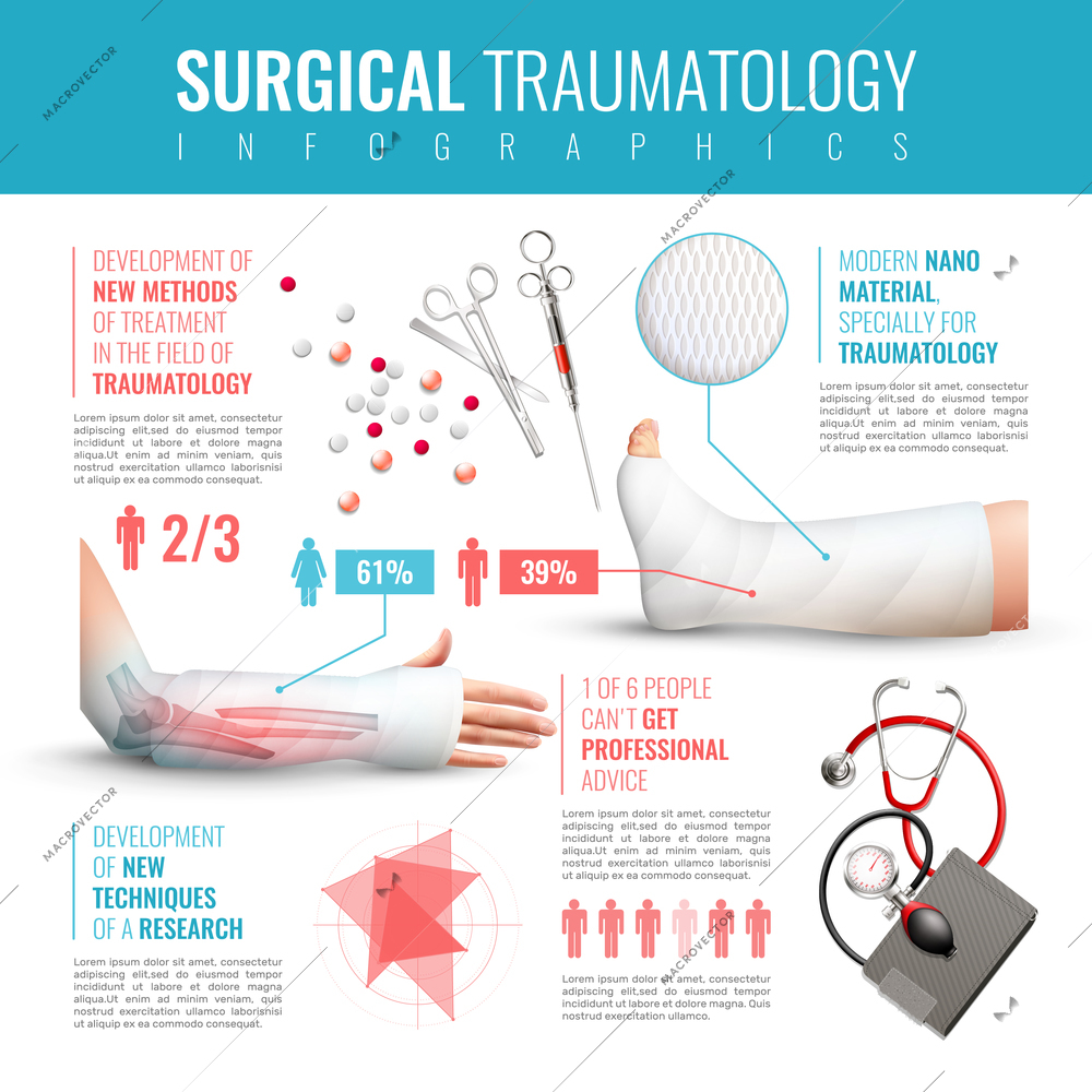 Surgical traumatology infographic set with treatment and new methods symbols vector illustration