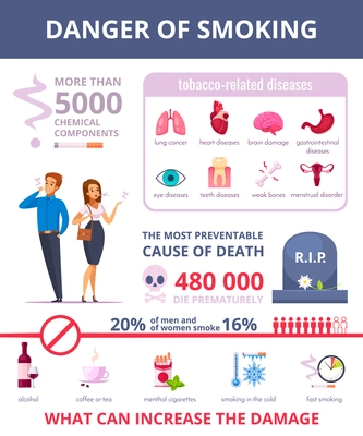 Smoking danger infographics layout with information about tobacco related diseases cartoon vector illustration