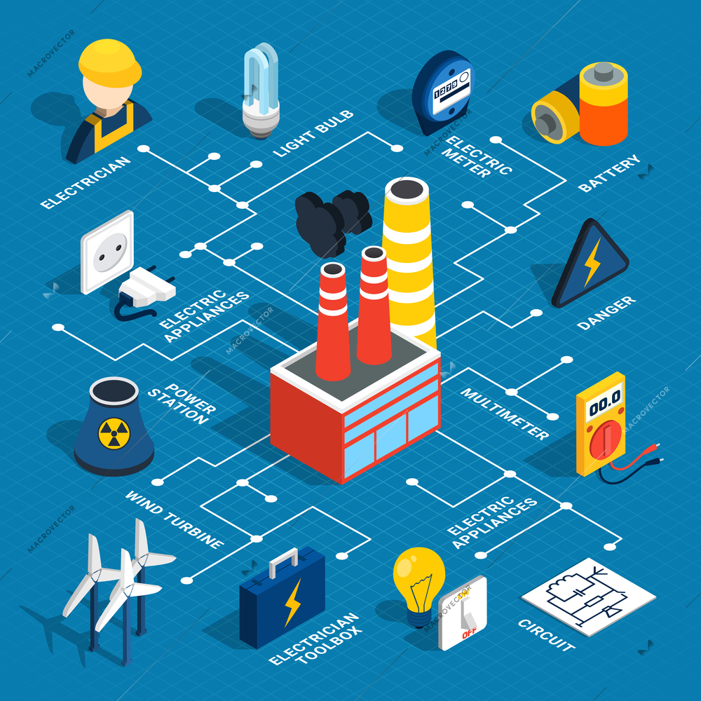 Electricity isometric chart with electrician light bulb power station battery circuit and other descriptions vector illustration