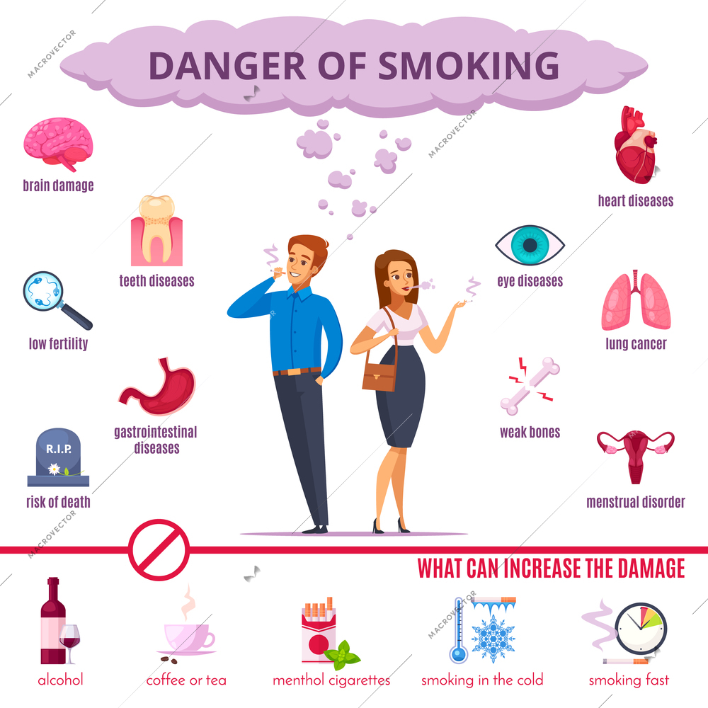 Smoking danger isolated set of diseases organs and factors increasing damage cartoon vector illustration