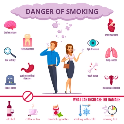 Smoking danger isolated set of diseases organs and factors increasing damage cartoon vector illustration