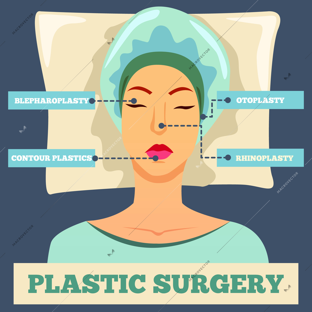 Plastic surgery orthogonal flat background with female face and types of aesthetic operations vector illustration