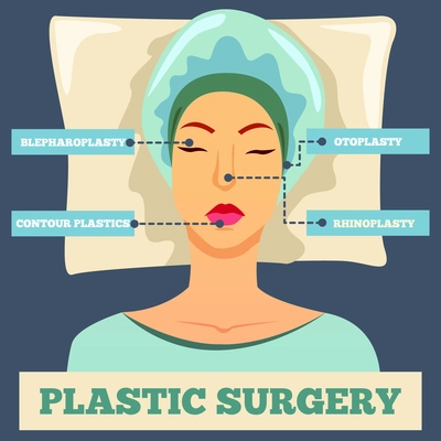 Plastic surgery orthogonal flat background with female face and types of aesthetic operations vector illustration