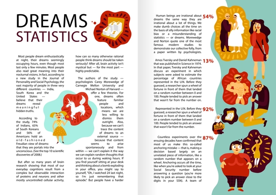 Human dreams infographics, book pages, with statistics of personal wishes including marriage, money, slim figure vector illustration