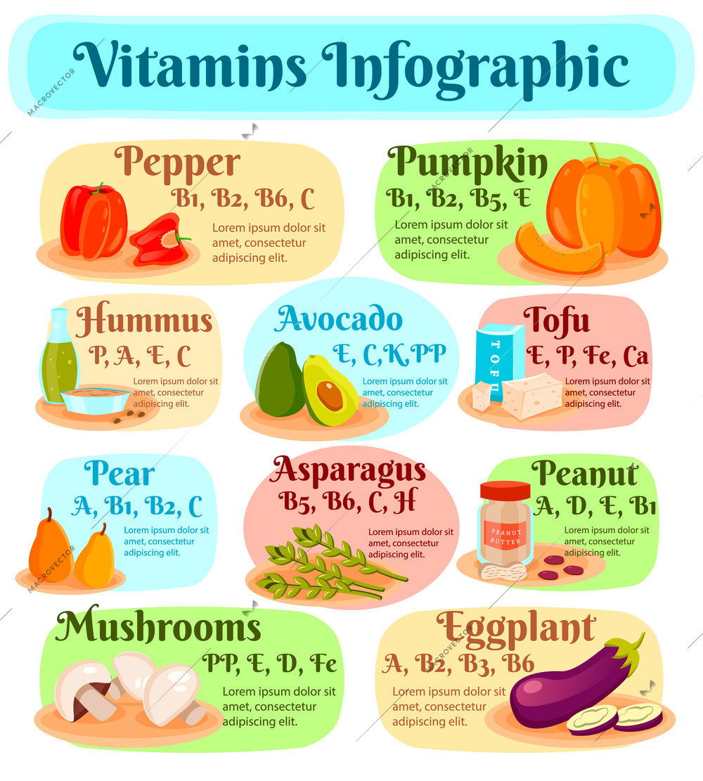 Vegetarian food infographics with vitamins in hummus, tofu, vegetables and fruits, mushrooms and nuts flat vector illustration