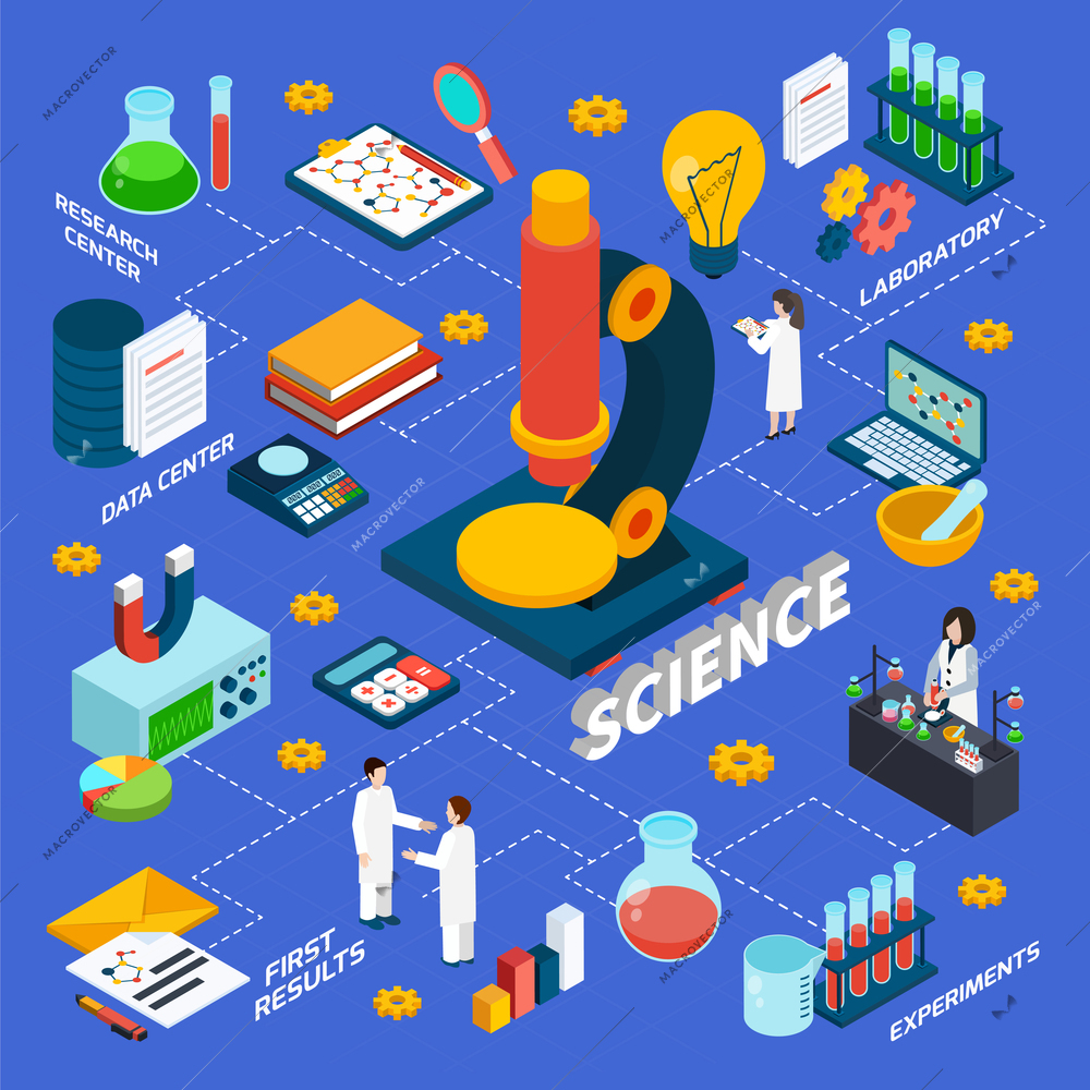 Science and research isometric flowchart with laboratory and tests symbols vector illustration