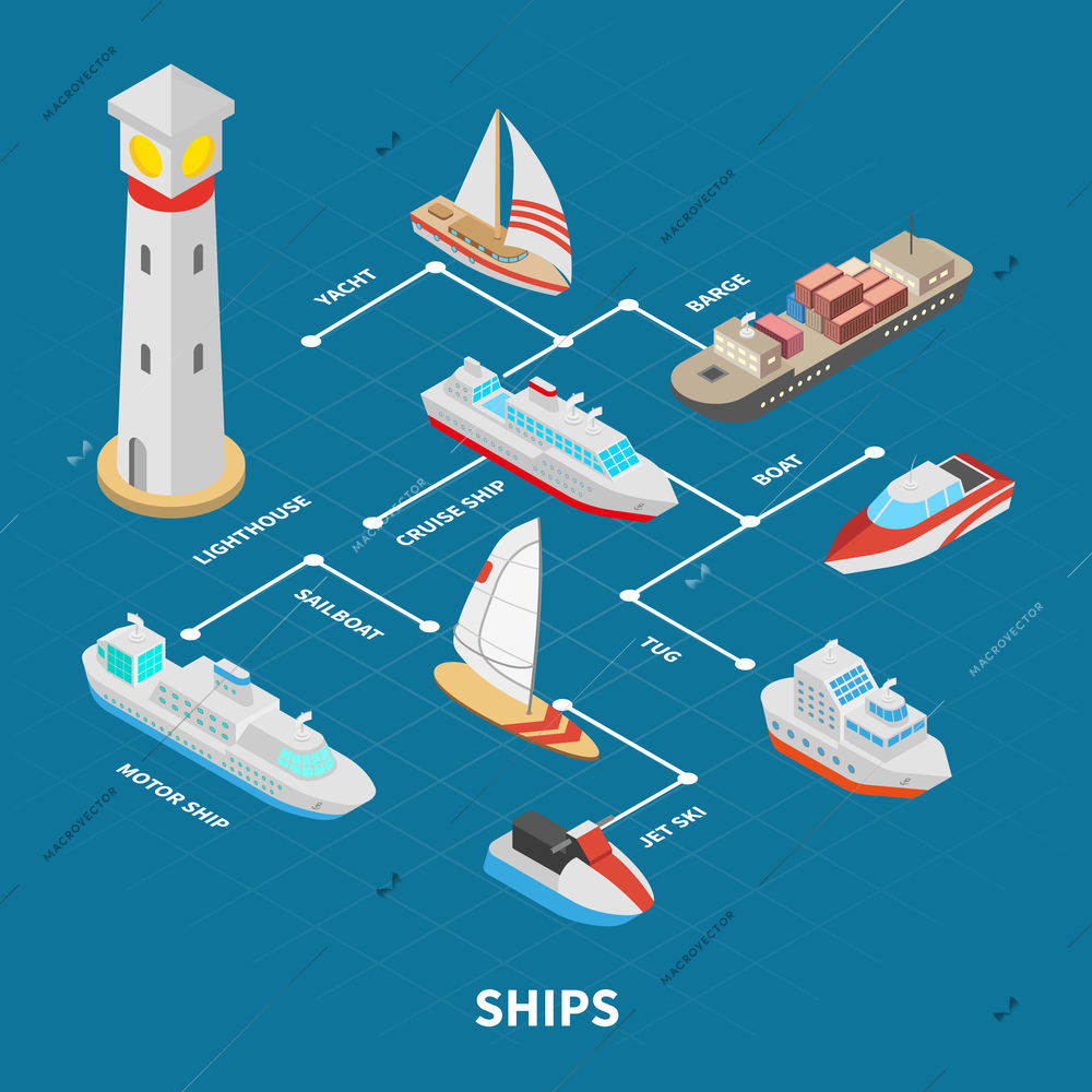 Lighthouse and ships including sail and motor boats, barge, yacht isometric flowchart on blue background vector illustration