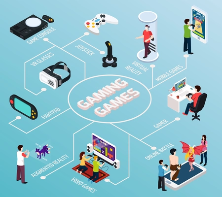 Computer gaming isometric flowchart on turquoise background with gamers, vr glasses, console, mobile devices vector illustration