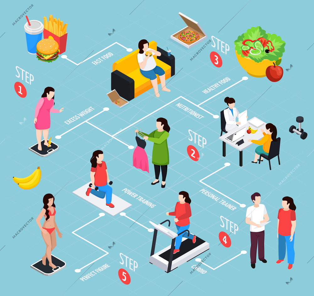 Overweight isometric flowchart on blue background with steps of change of female figure vector illustration