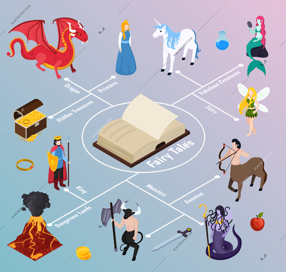 Mythical creatures isometric flowchart on gradient background with book, fabulous characters, dangerous lands, hidden treasures vector illustration