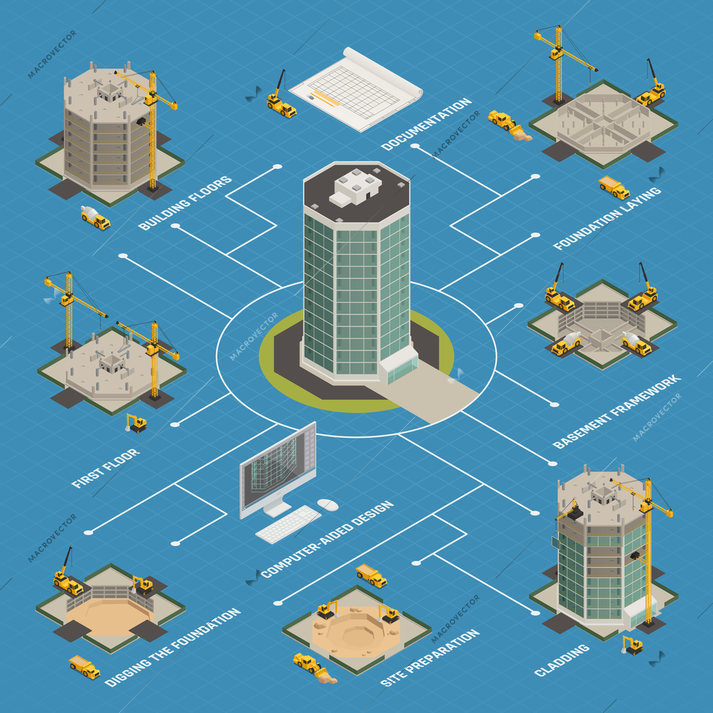 Skyscraper construction process isometric flowchart from building project computer design  to facade cladding work completing vector illustration