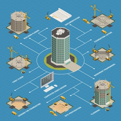 Skyscraper construction process isometric flowchart from building project computer design  to facade cladding work completing vector illustration