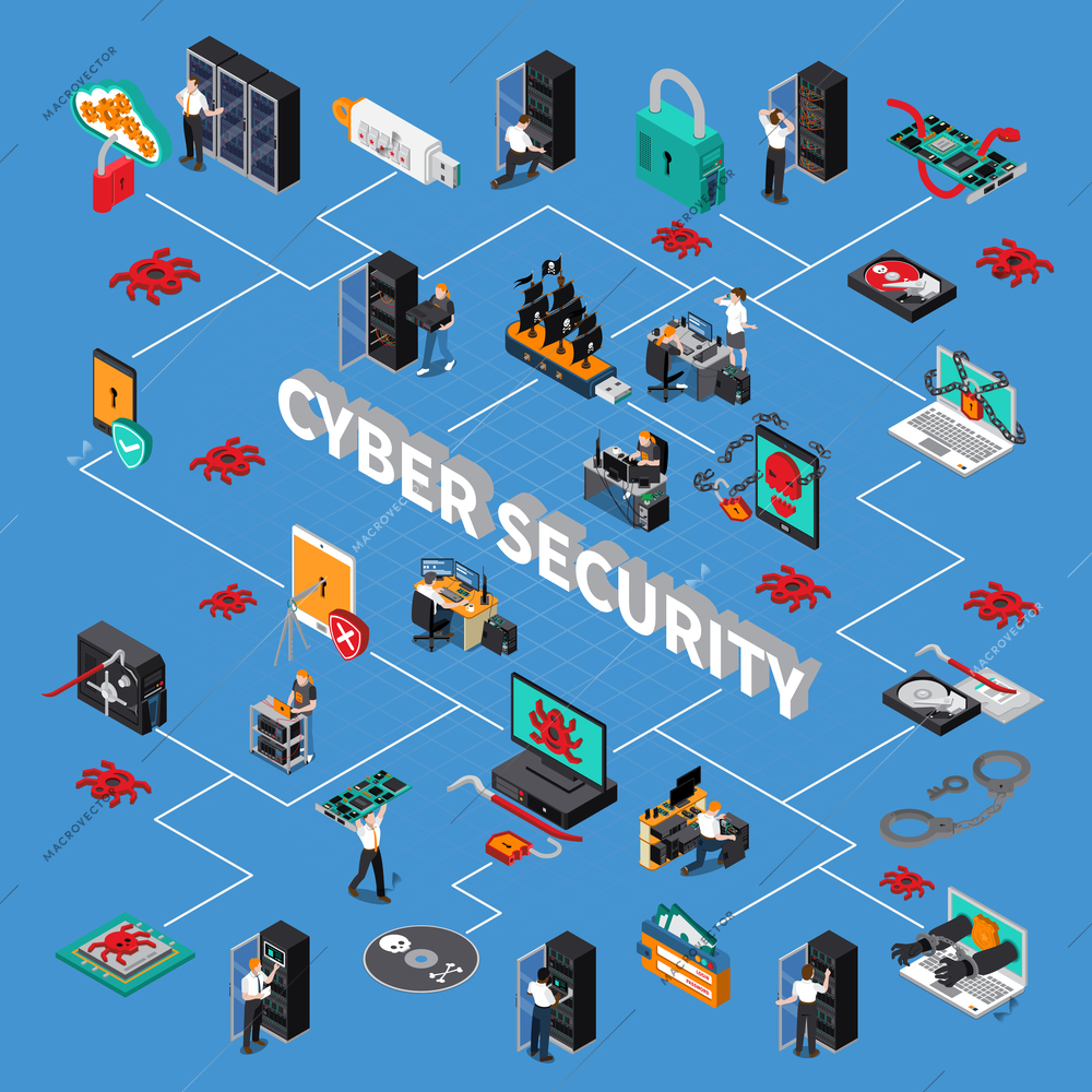 Cyber security isometric flowchart with hardware protection symbols on blue background isometric vector illustration