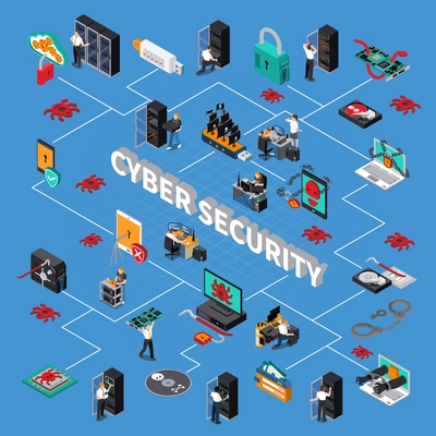 Cyber security isometric flowchart with hardware protection symbols on blue background isometric vector illustration