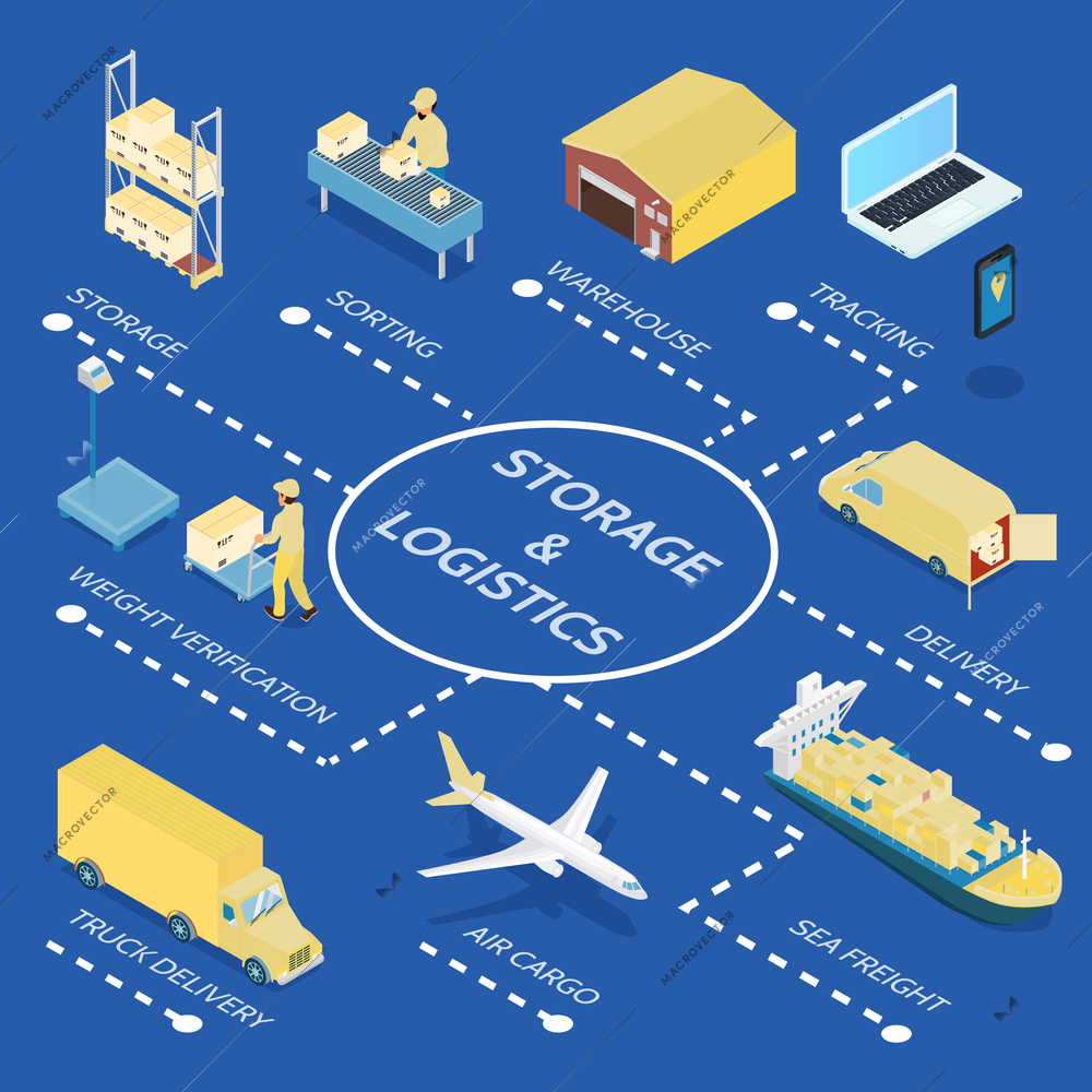 Storage and logistics isometric flowchart on blue background with warehouse, weight check, transportation, tracking service vector illustration