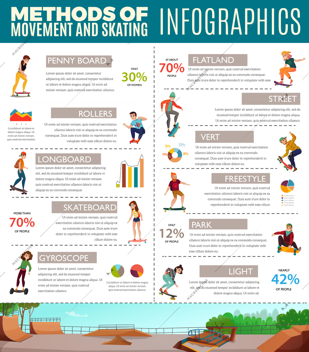Methods of movement and skating  infographics layout with teens on skateboard rollers gyrometer vector illustration