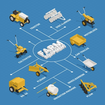 Farm gardening machinery isometric flowchart with hay making equipment tractor motorblok disk harrow cultivator wheelbarrow vector illustration