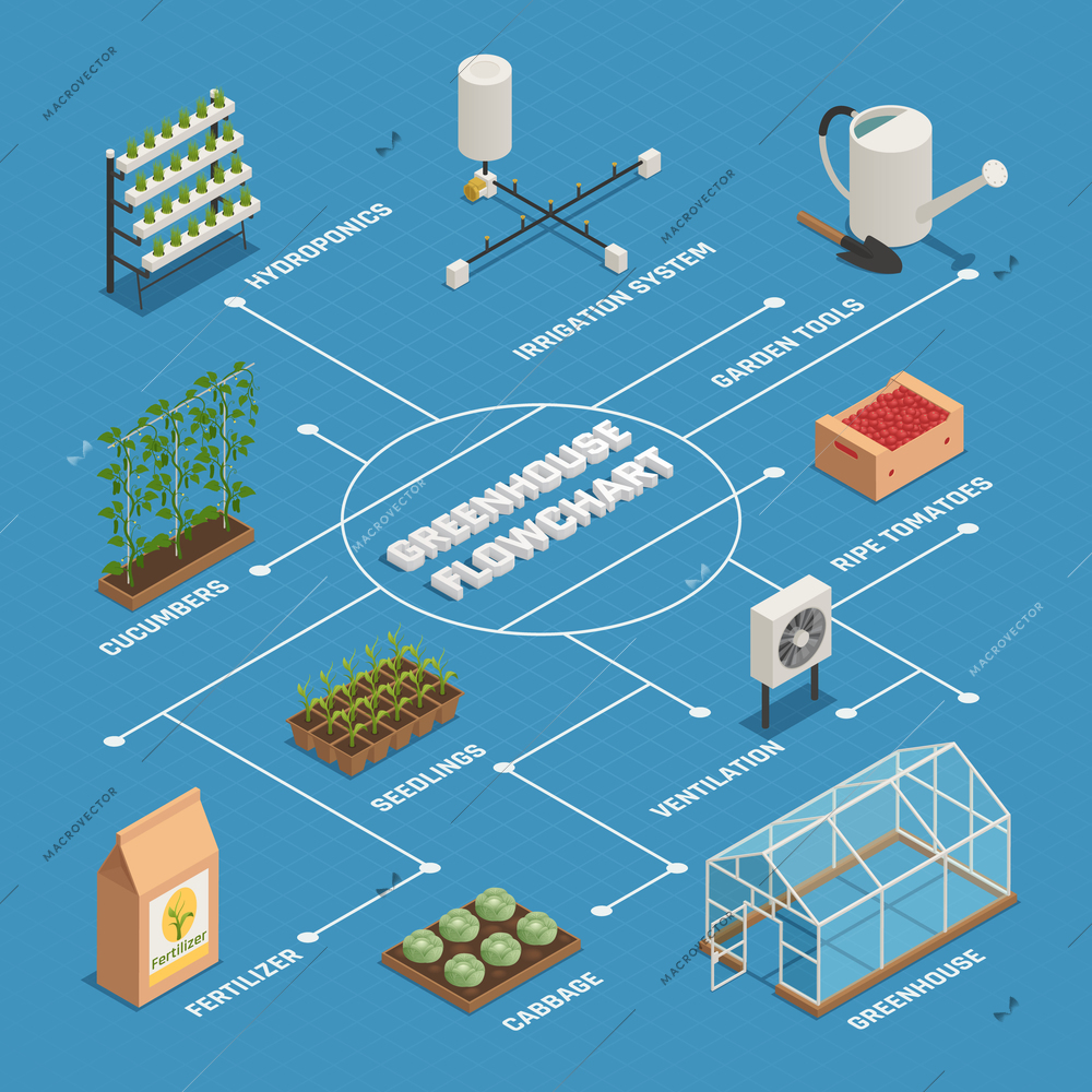 Green house gardening tools plants equipment isometric flowchart with hydroponics irrigation system fertilizer and seedlings vector illustration