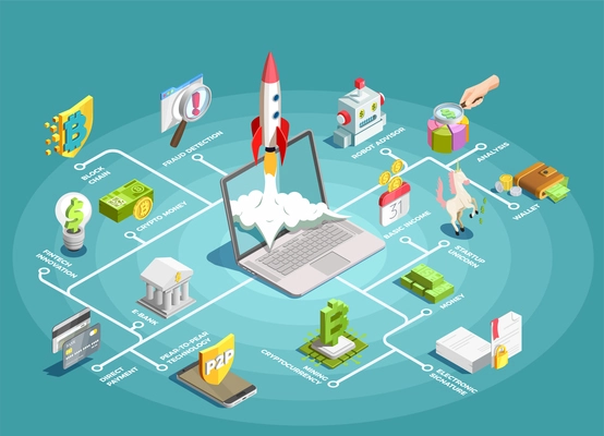 Financial technology flowchart with basic income mining cryptocurrency blockchain startup unicorn crypto money decorative elements isometric vector illustration