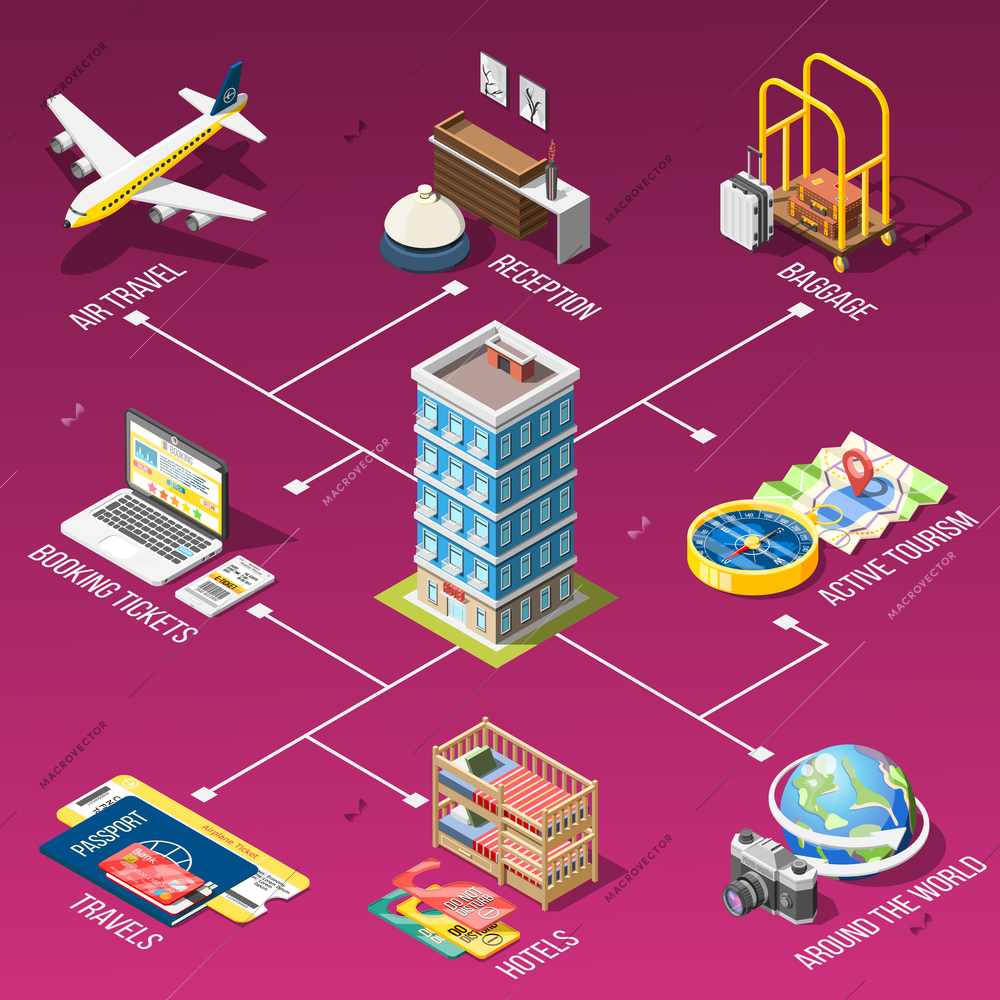 Travel isometric flowchart with booking tickets air travel hotel services active tourism adventure around world icons vector illustration