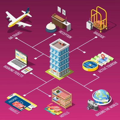 Travel isometric flowchart with booking tickets air travel hotel services active tourism adventure around world icons vector illustration