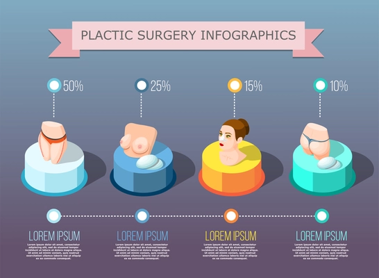 Plastic surgery infographics layout with statistic about body correction rhinoplasty and liposuction operation isometric vector illustration