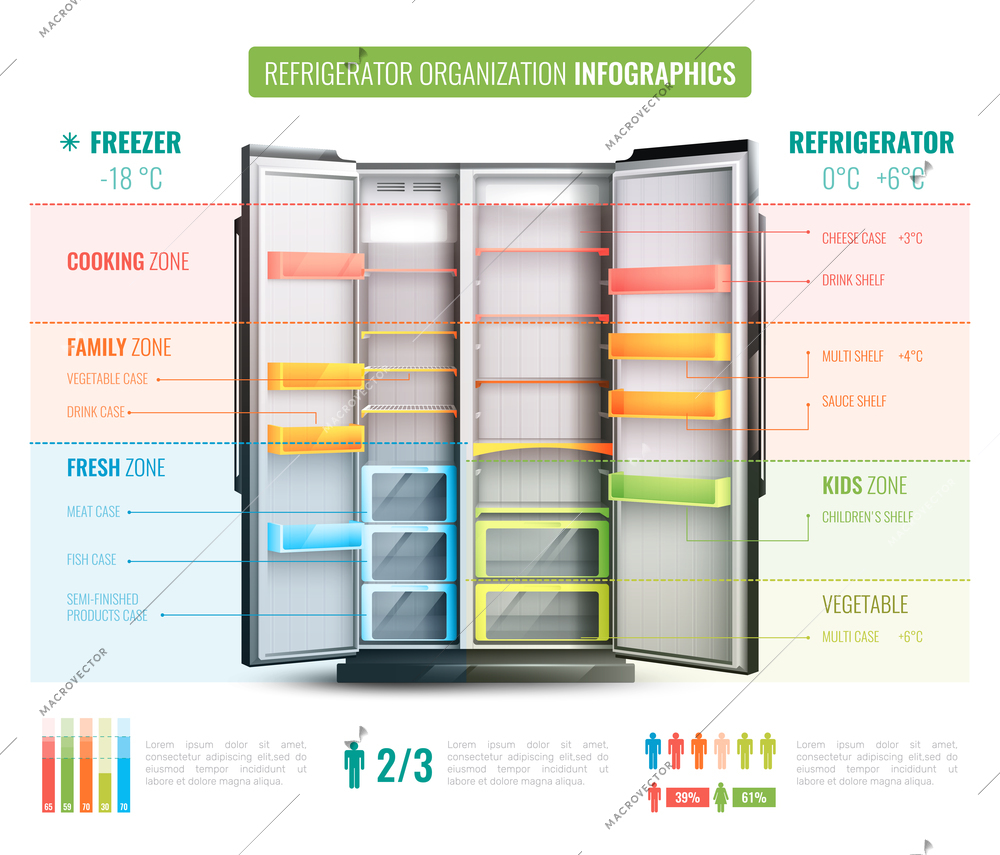 Refrigerator organization infographics with information about various zones in freezer and in cooling chamber vector illustration