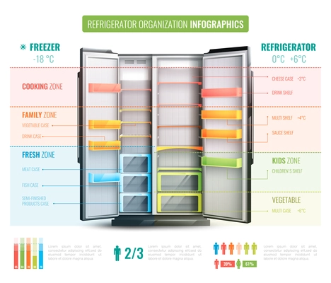 Refrigerator organization infographics with information about various zones in freezer and in cooling chamber vector illustration