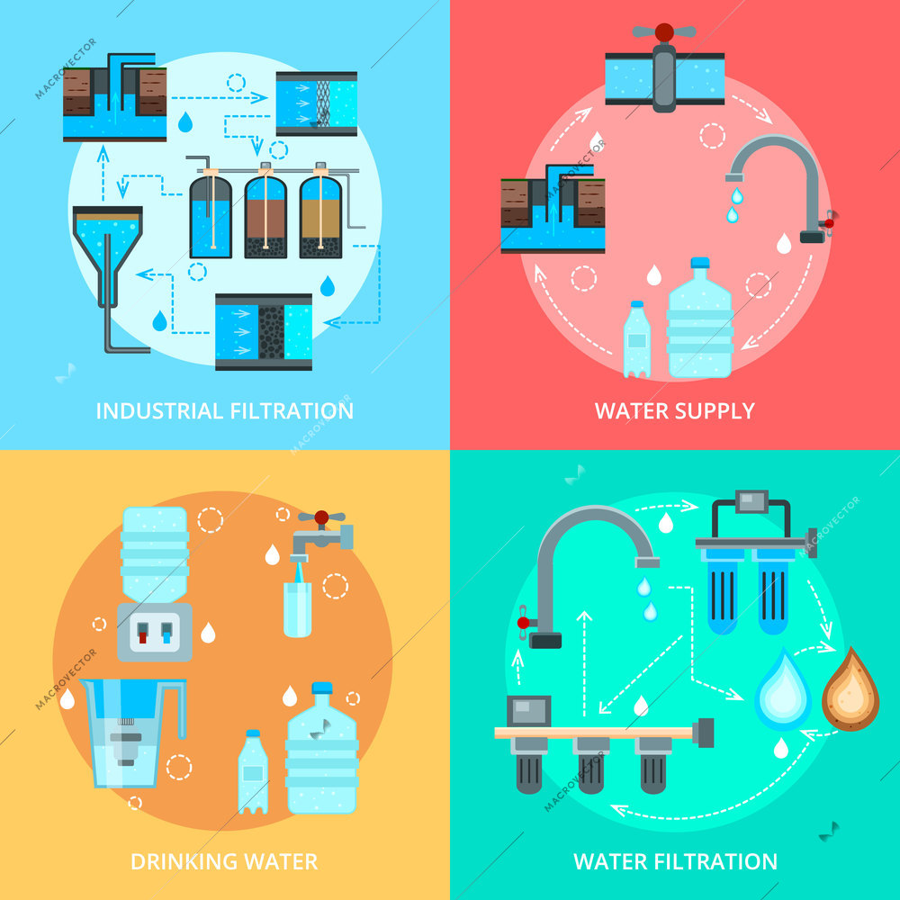 Water cleaning flat design concept with supply and industrial purification, home filtration for drink isolated vector illustration