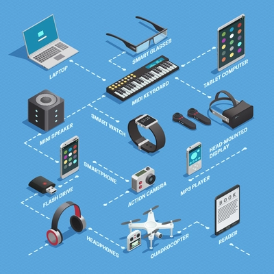 Color isometric concept depicting gadgets flowchart vector illustration