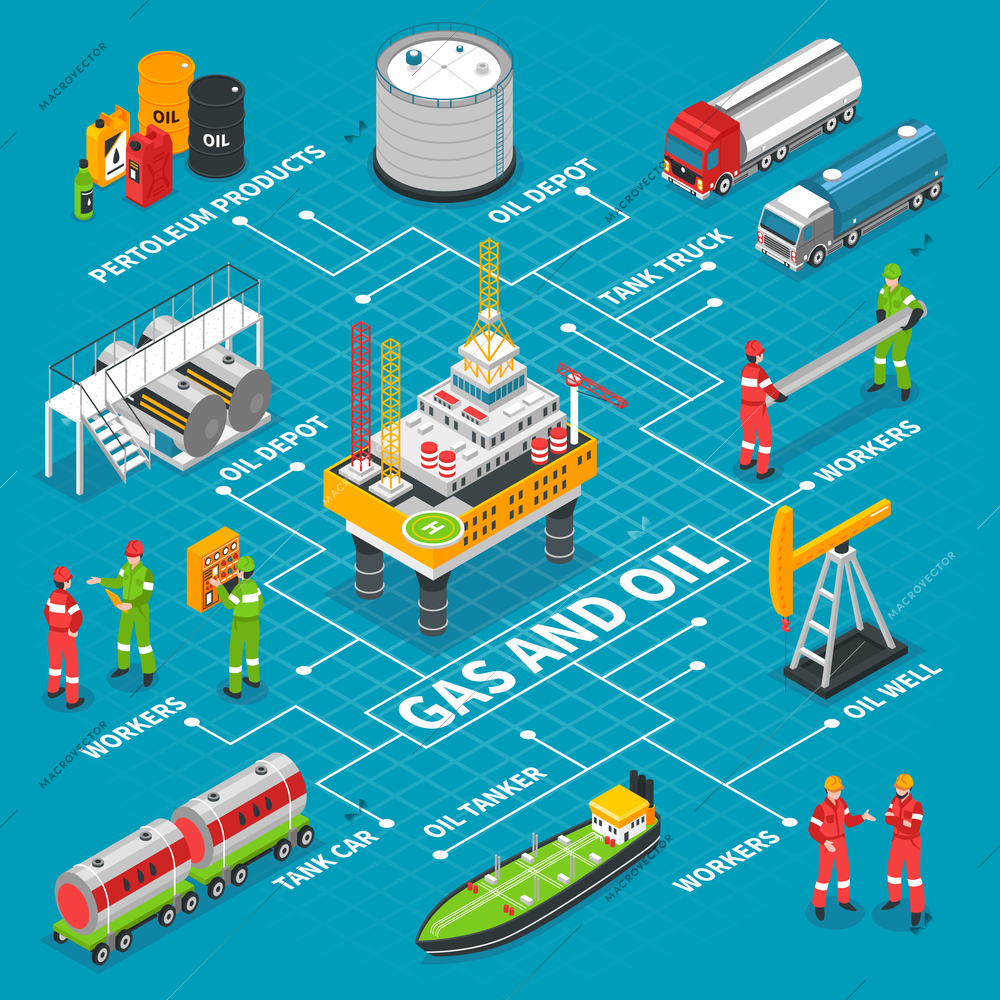 Gas oil industry isometric flowchart with offshore drilling extraction rig platform storage tank and transportation vector illustration