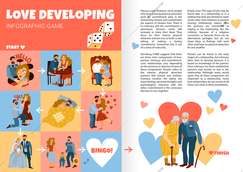 Developing love relations infographics book pages with life stages from first meeting till old age vector illustration