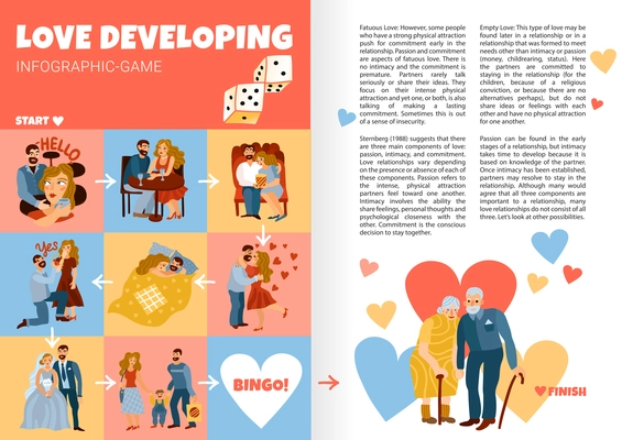 Developing love relations infographics book pages with life stages from first meeting till old age vector illustration