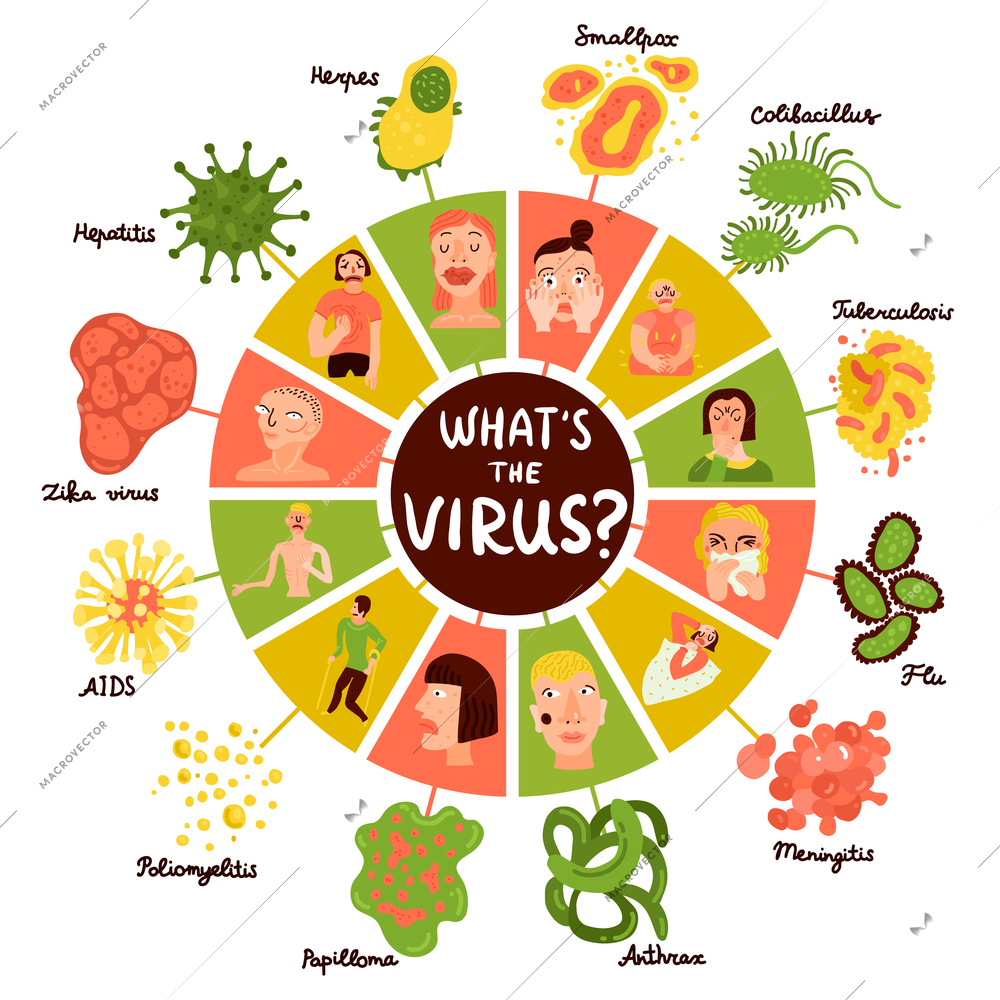 Human viruses infographic set with flu and AIDS symbols flat vector illustration