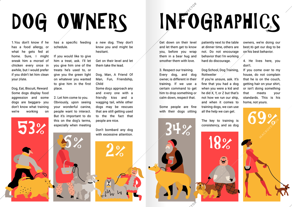 Dog owners adults and kids during pet walking on leash infographics book pages with statistics vector illustration