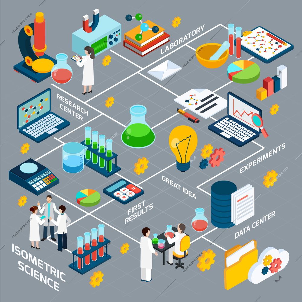 Science isometric flowchart with research experiments and analysis symbols vector illustration