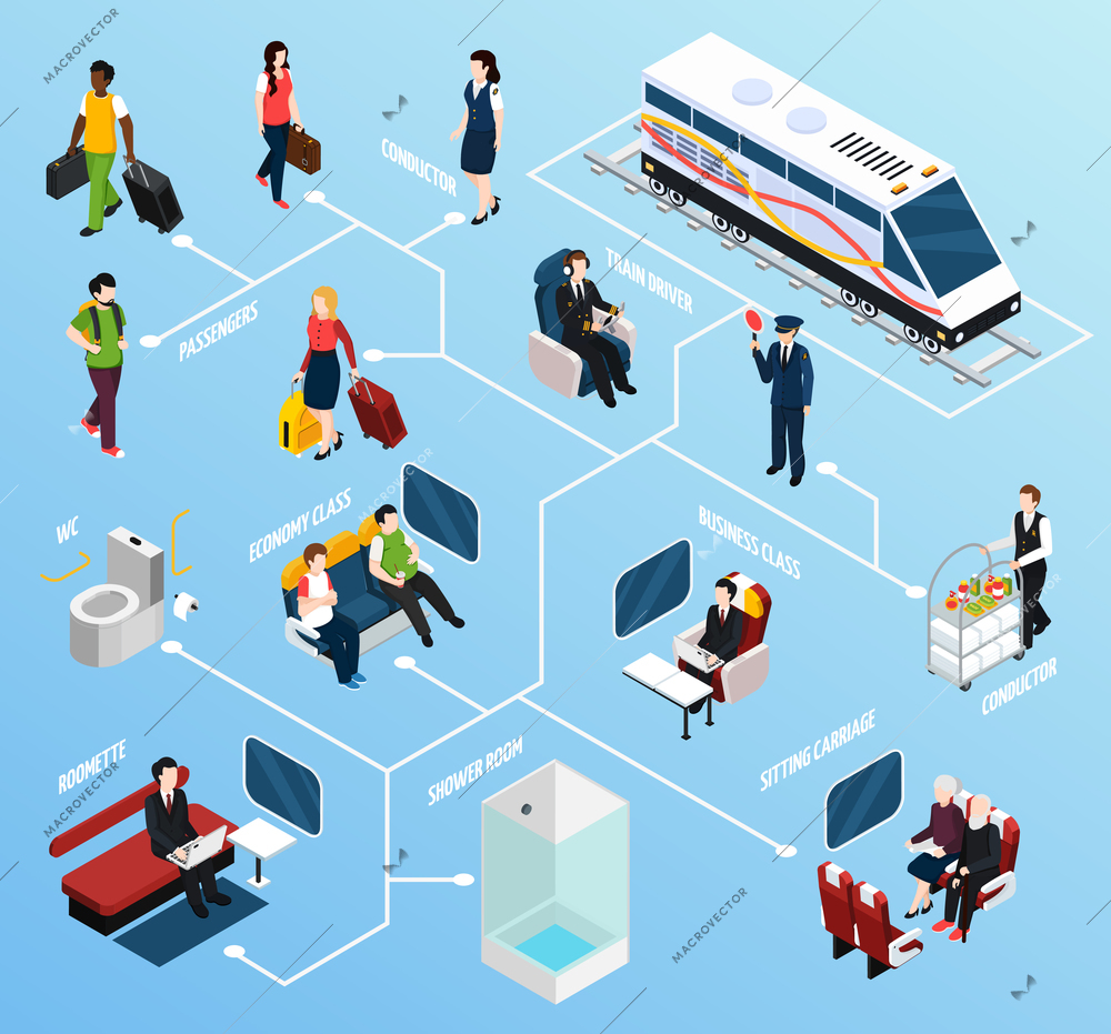 Train interior, passengers in business and economy classes, conductors, isometric flowchart on blue background vector illustration