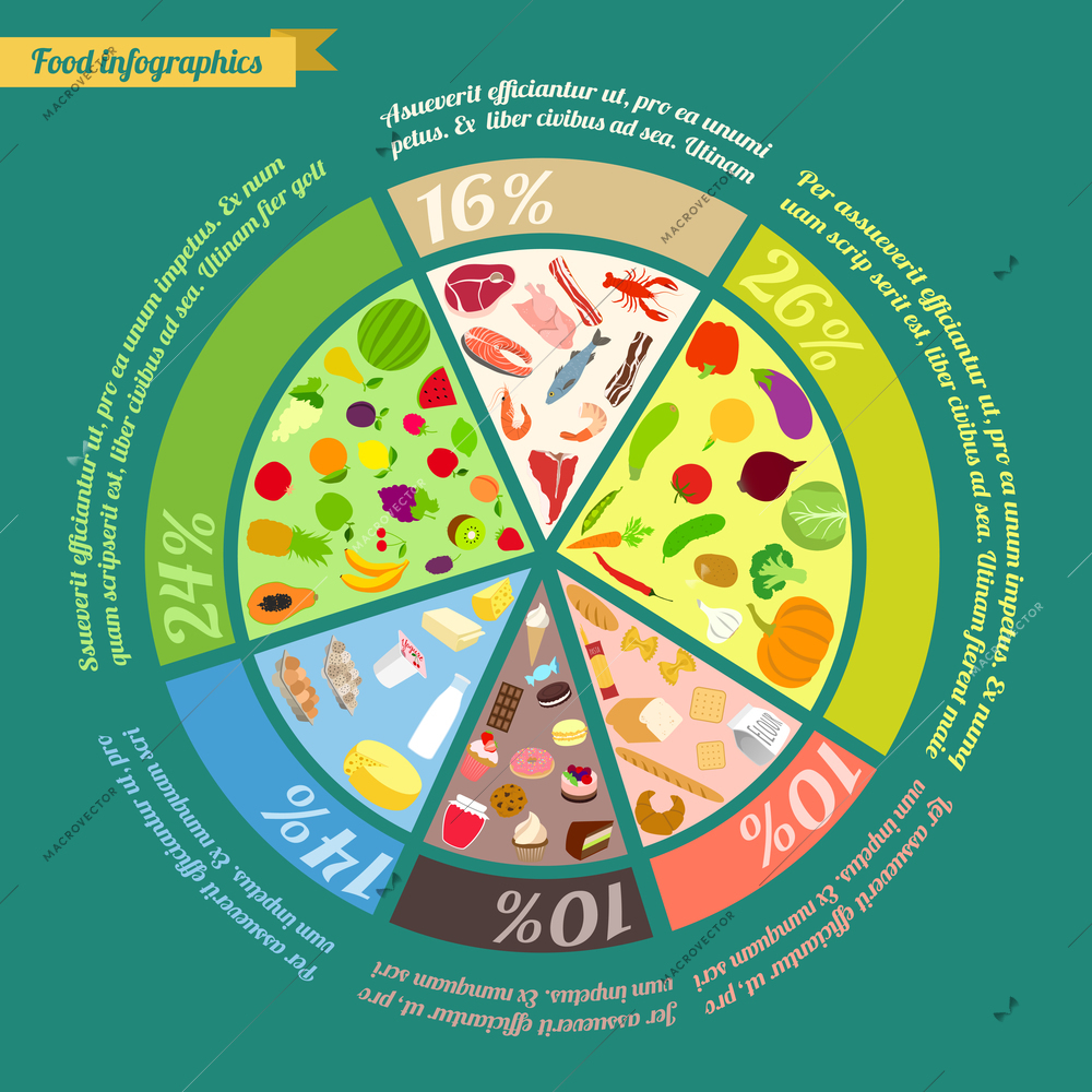 Food pyramid healthy eating concept pie infographic vector illustration