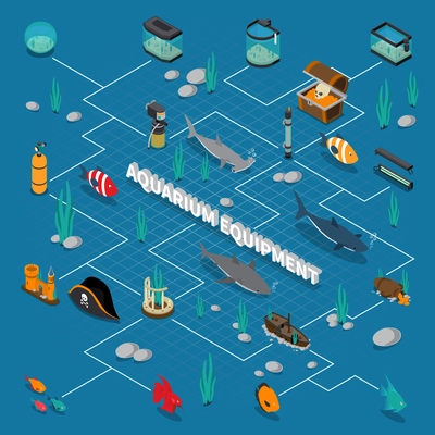 Aquarium isometric flowchart with accessories and equipment symbols on blue background isometric vector illustration